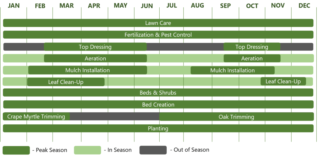 Austin Landscaping Calendar